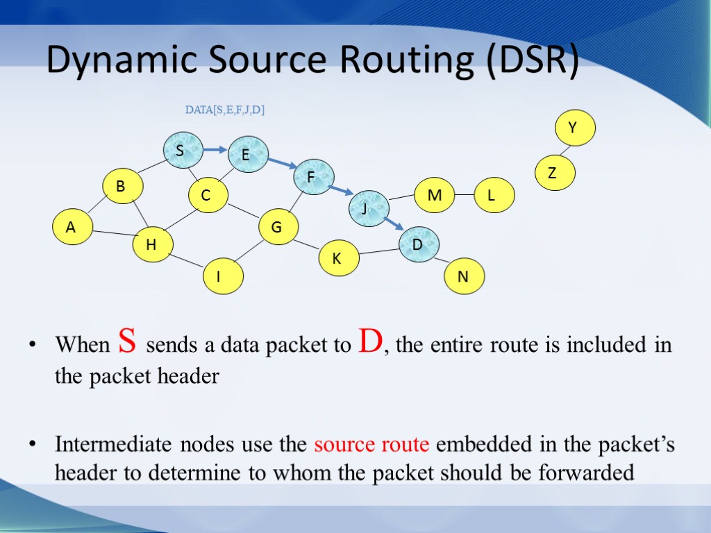 Dynamic Source Routing (DSR) When S sends a data packet to D, the entire